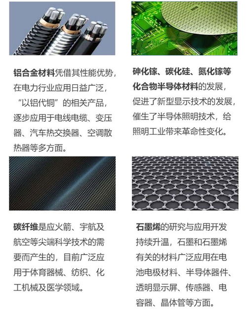 新材料产业的发展趋势及热点领域